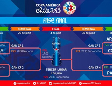 Argentina y Brasil, entre los favoritos para cuartos de final en la copa América 2015