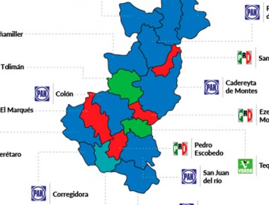 Gana PAN elecciones en 11 de los 18 Municipios