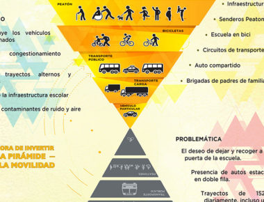 Conoce las nueve metas del Plan Estratégico de Movilidad de la capital queretana