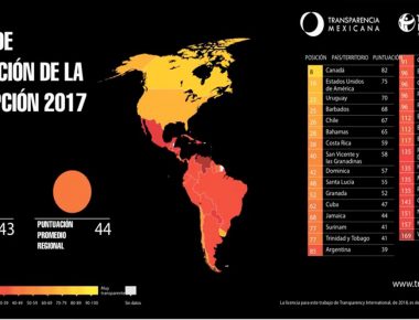 México en el top 5 de corrupción
