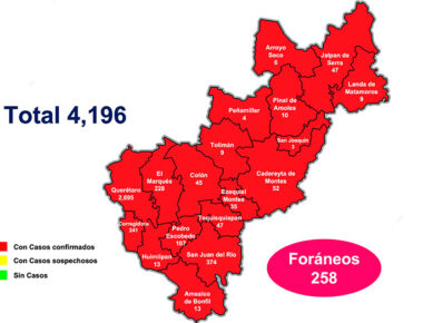 Aumentan a más de cuatro mil 190 los casos de Covid-19 en Querétaro
